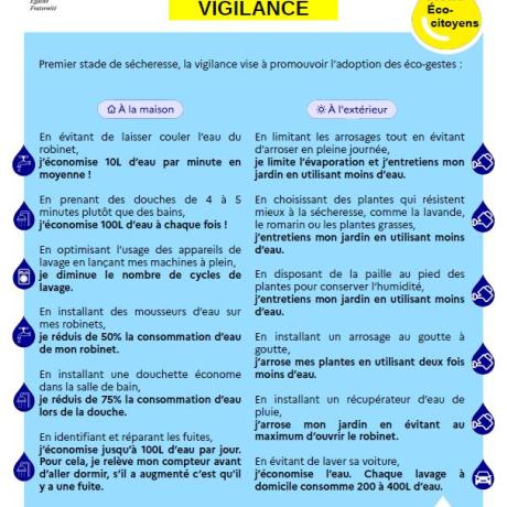 VIGILANCE SECHERESSE