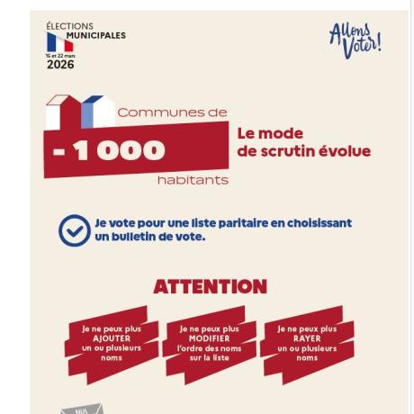 affiche mode scrutin