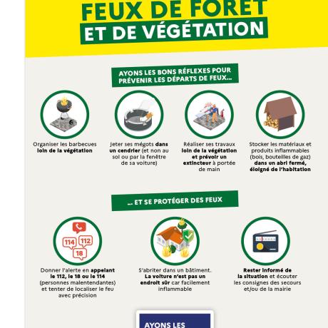 Affiche_BONS_RÉFLEXES