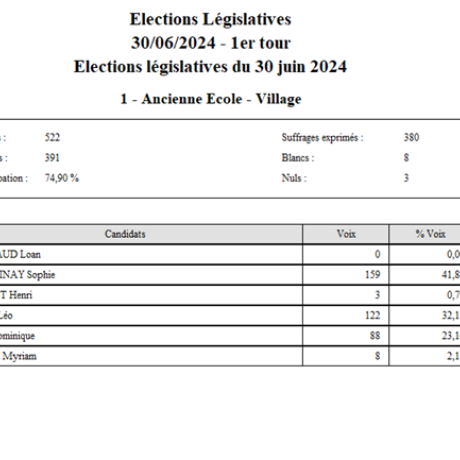 résultats résultats