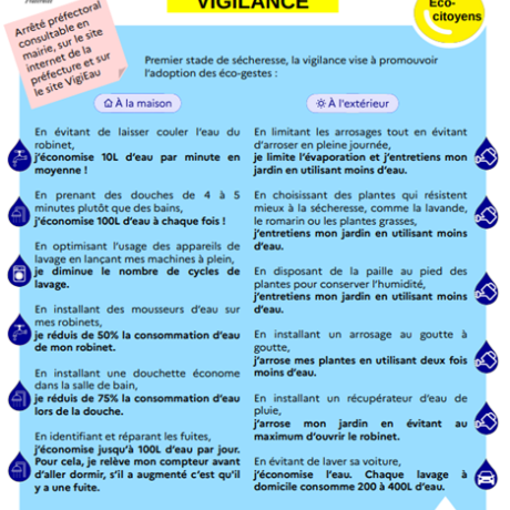 affiche viilance secheresse
