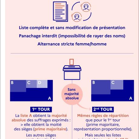 Commune_De_1000_Habitants_et_Plus