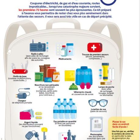 KIT URGENCE