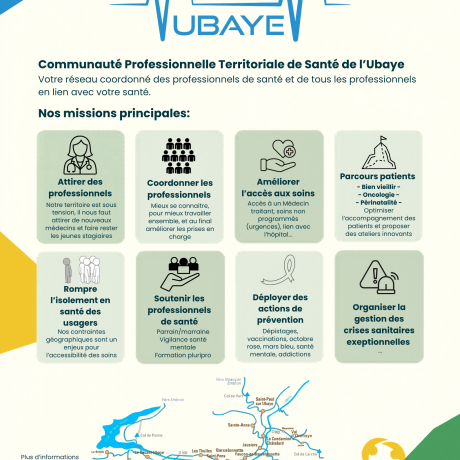 Présentation CPTS-