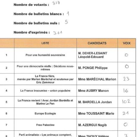 résultats