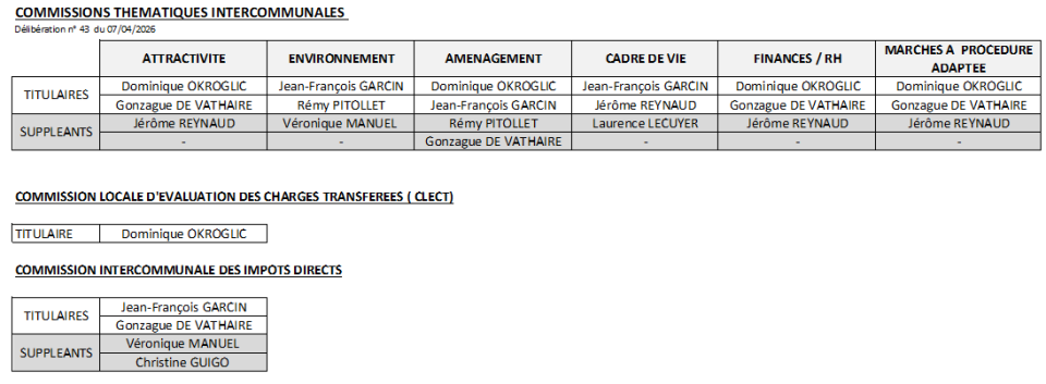 commissions intercommunales