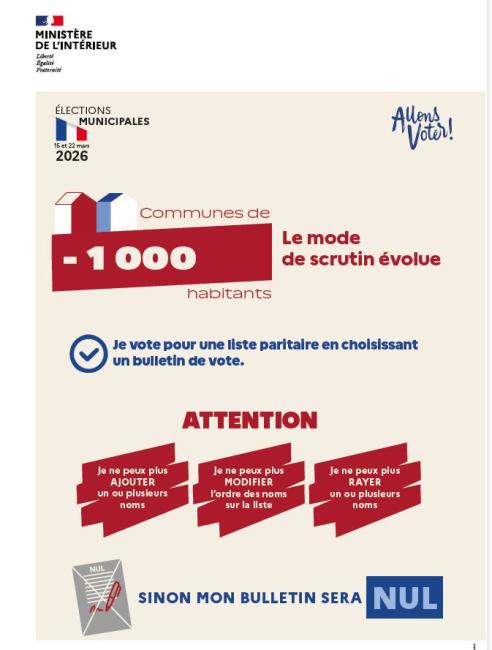 affiche mode scrutin