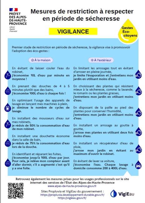 affiche vigilance sécheresse