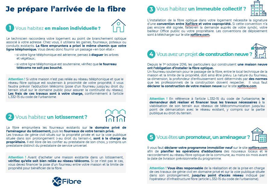 je prépare l'arrivée à la fibre