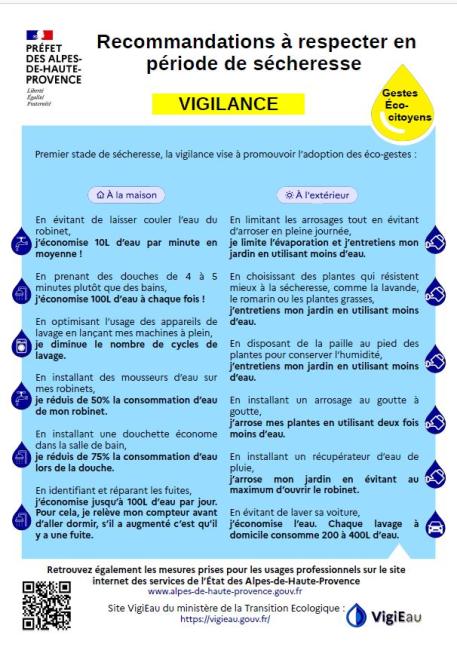 VIGILANCE SECHERESSE