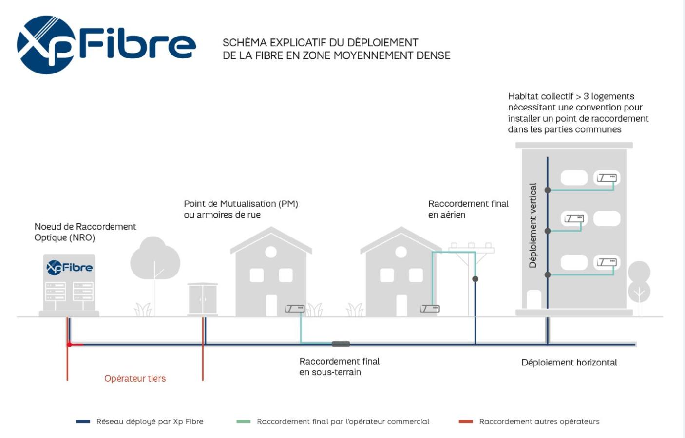 Schéma xp fibre.JPG