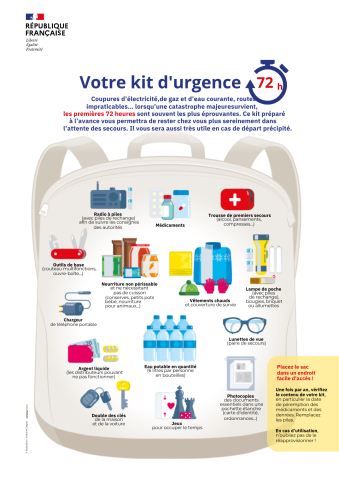 Kit d'urgence 72h