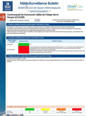 meteo surveillance bulletin