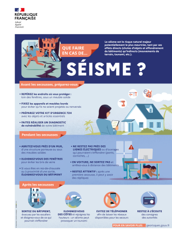 SEISME