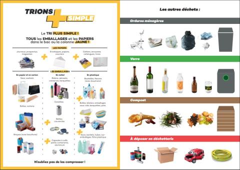 TRIONS PLUS SIMPLE